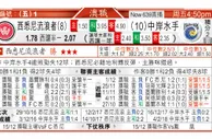 东方拆局(澳職)