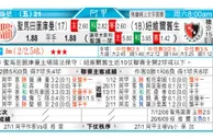 东方拆局(俄超)