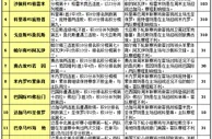 胜负彩15092期赛程解读：哥斯达黎加赢面足