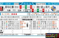 东方拆局(西甲)