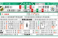 东方拆局(瑞典超)