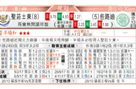 东方拆局(蘇超)