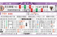 东方拆局(德甲)