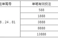 申博138：NBA荣誉奖金，致敬传奇科比！