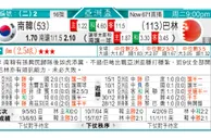 东方拆局(U23亞洲盃)
