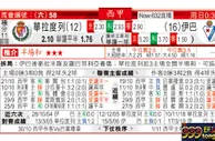 东方拆局(西甲)