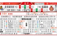东方拆局(西甲)