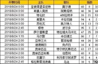 胜负彩第18103期初盘推荐