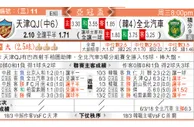 东方拆局(瑞典盃)