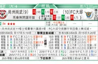 东方拆局(韓聯)