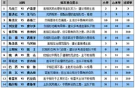 胜负彩15086期赔率分析：斯洛伐克轻取弱旅
