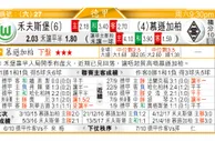 东方拆局(瑞典超)