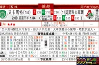 东方拆局(俄超)