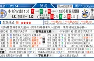 东方拆局(蘇超)
