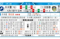 东方拆局(德甲)