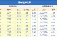 周日072：巴塞罗那VS埃瓦尔