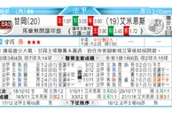 东方拆局(法甲)