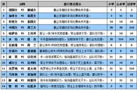 胜负彩15084期盘口分析：比利时做客防平局
