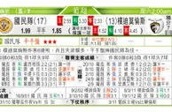 东方拆局(葡超)