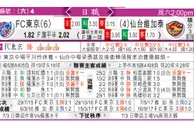 东方拆局(英總盃)