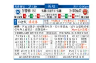 东方拆局(英超)