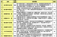 胜负彩15081期投注策略：瑞超赛事多走双选