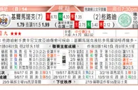 东方拆局(蘇超)