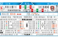 东方拆局(英冠)