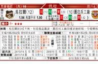 东方拆局(俄超)