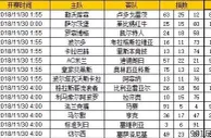 胜负彩第18158期初盘推荐