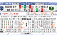 东方拆局(美聯)