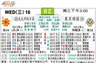 [太阳报章]太陽拆局东太拆局(日乙)