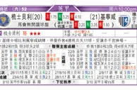 东方拆局(西甲)