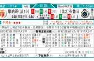 东方拆局(歐冠盃)