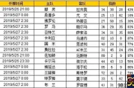 胜负彩第19072期初盘推荐