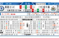 东方拆局(英超)