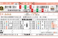 东方拆局(俄超)