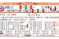 东方拆局(友誼賽)