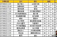 胜负彩第19109期初盘推荐