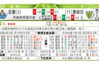 东方拆局(葡超)