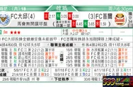 东方拆局(韓聯)