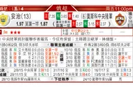 东方拆局(俄超)