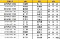 胜负彩第18161期初盘推荐