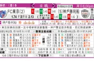 东方拆局(挪超)