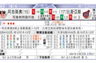 东方拆局(U23亞洲盃)