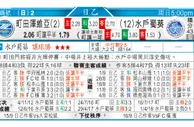东方拆局(日乙)