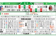 东方拆局(意甲)