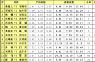 胜负彩15115期离散指数：斯旺西赢球在望