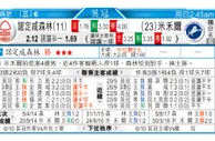 东方拆局(英冠)