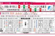 东方拆局(中北美冠)